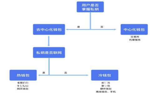 TPWallet被转走后如何追回资金：全面指南