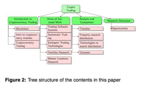 全面解读区块链账户的概念与应用