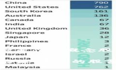 区块链能源是什么概念股票区块链与能源：未来