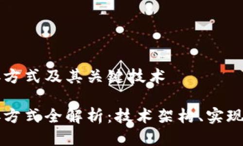 区块链平台对接方式及其关键技术

区块链平台对接方式全解析：技术架构、实现步骤与应用场景