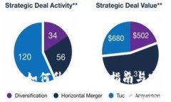 tpwallet如何升级：全面指南与实用技巧