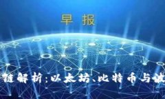 区块链三大公链解析：以太坊、比特币与波卡的