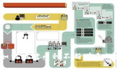 TPWallet：如何应对币种不断增多的挑战与机遇
