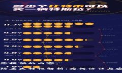 以下为您提供的内容：区块链防丢失特性解析：