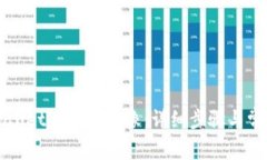 如何在TPWallet上设置头像：详细步骤与常见问题解