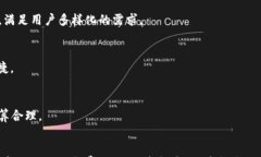   如何在TPWallet上通过币安链购买数字货币/  ```相
