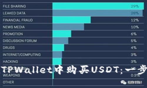 如何在TPWallet中购买USDT：一步步指南
